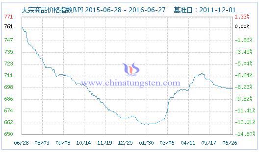 2016627մƷr(ji)ָ(sh)