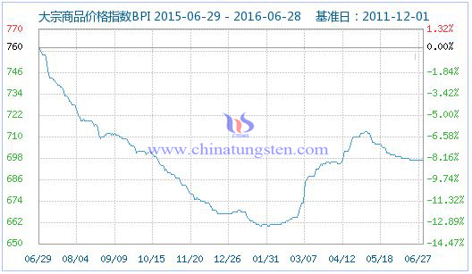 2016629մƷr(ji)ָ(sh)