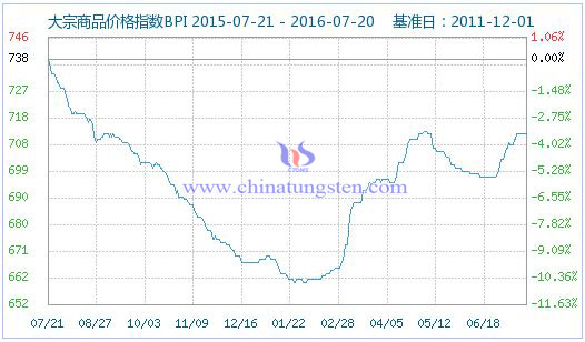 2016721մƷr(ji)ָ(sh)