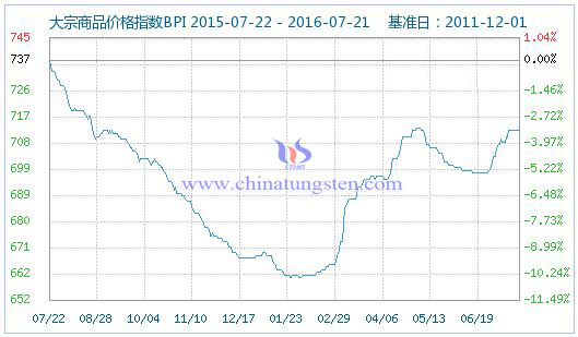 2016722մƷr(ji)ָ(sh)