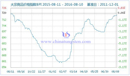 2016810մƷr(ji)ָ(sh)