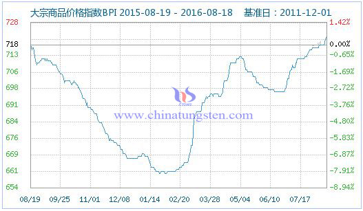 2016818մƷr(ji)ָ(sh)DƬ