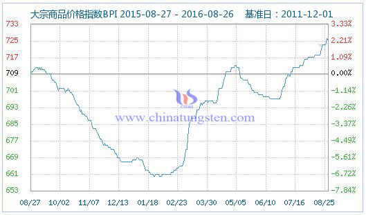 2016826մƷrָ(sh)DƬ