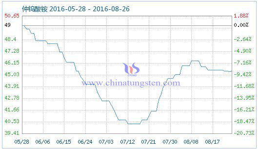 2016826u@Ʒָ(sh)DƬ