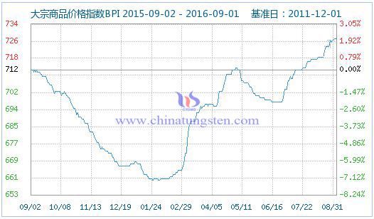 201691մƷr(ji)ָ(sh)DƬ