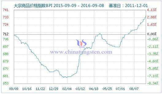 201698մƷrָ(sh)DƬ