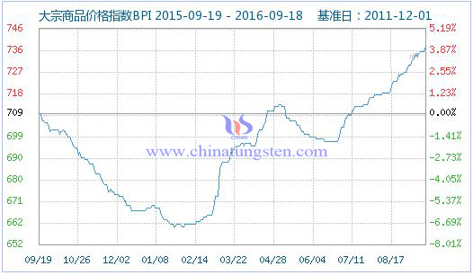 2016919մƷrָ(sh)DƬ