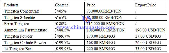 tungsten price tungsten price