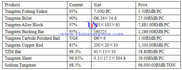 tungsten and molybdenum price tungsten and molybdenum price