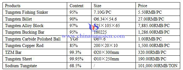 tungsten and molybdenum price tungsten and molybdenum price