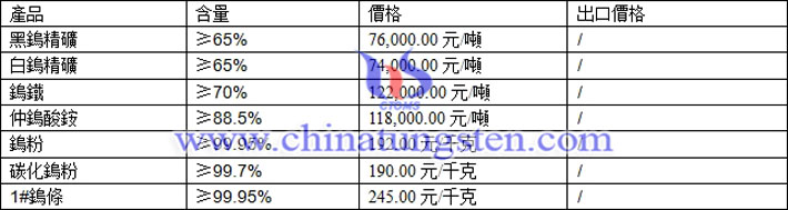 鎢精礦、鎢鐵、鎢條最新價格圖片
