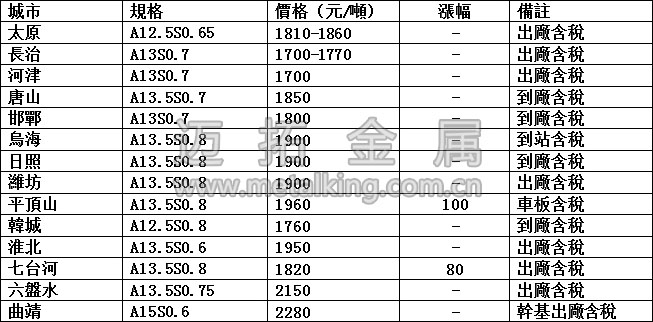 最新冶金焦價(jià)格圖片
