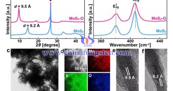 MoS2-O納米片的結(jié)構(gòu)表徵