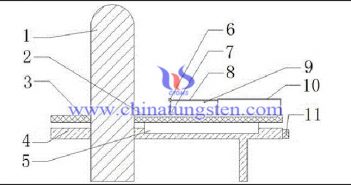 CT機(jī)用鎢合金射線遮罩裝置圖片