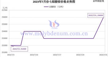 2023年7月七鉬酸銨價格走勢圖