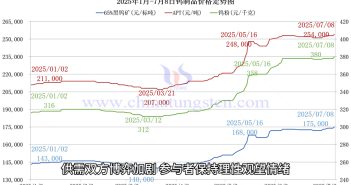鎢製品價格走勢圖