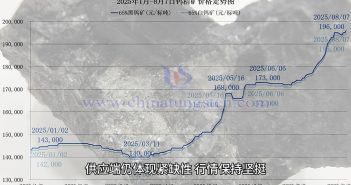 鎢精礦價(jià)格走勢圖