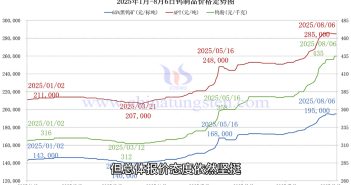 鎢製品價格圖片
