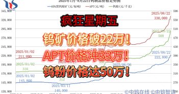 2025年1月-8月22日鎢製品價格走勢