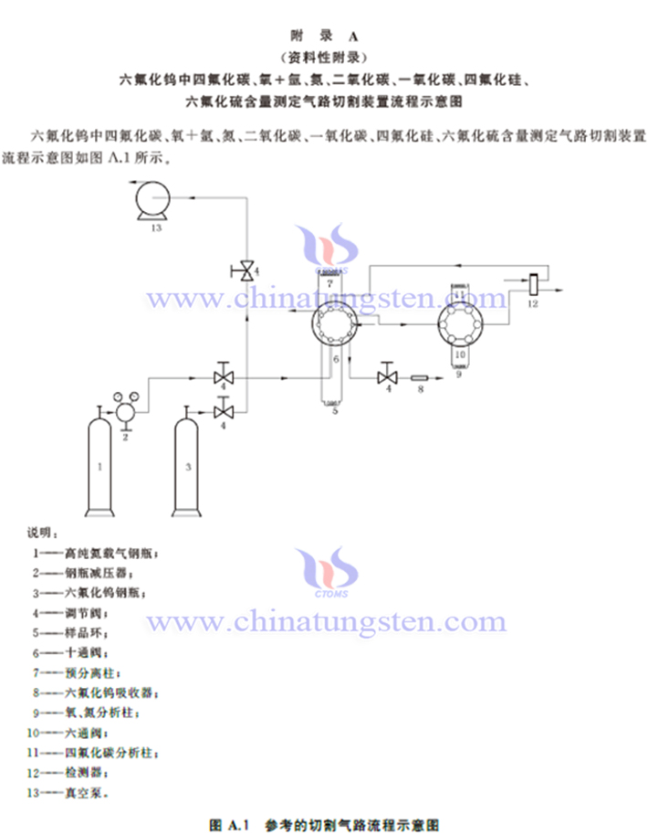 六氟化鎢國家標準相關內容圖片