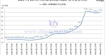 江鎢控股集團黑鎢精礦指導(dǎo)價-2025年10月下半月