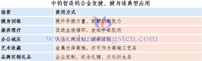中鎢智造鎢合金複健、健身球典型應(yīng)用