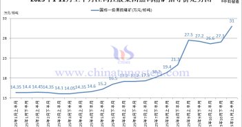 江鎢控股集團(tuán)黑鎢精礦指導(dǎo)價(jià)-2025年11月上半月