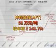 2025年1月-12月3日APT價(jià)格走勢(shì)