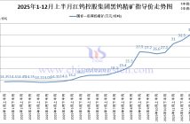 江鎢控股集團黑鎢精礦指導(dǎo)價-2025年12月上半月