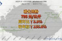2025年1月-12月5日碳化鎢粉價(jià)格走勢(shì)