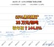 2025年1月-12月4日鎢精礦價(jià)格走勢(shì)