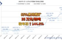 2025年1月-12月4日鎢精礦價(jià)格走勢