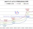 2025年1月-12月1日鎢製品價(jià)格走勢(shì)