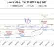 2025年1月-12月5日鎢製品價(jià)格走勢(shì)