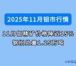 2025年11月鉬價(jià)如何