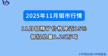 2025年11月鉬價如何