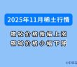2025年11月稀土價(jià)格如何