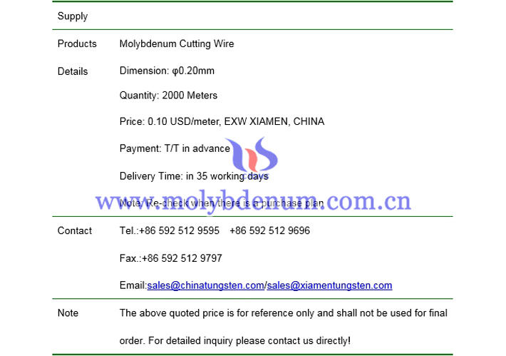 molybdenum cutting wire latest price photo