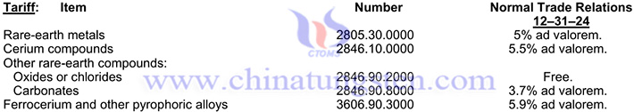 Rare earth tariff table