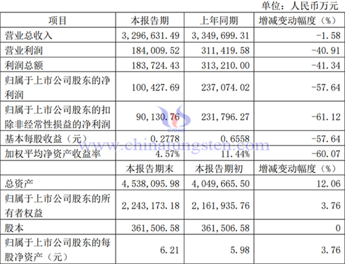 Northern Rare Earth 2024 performance picture