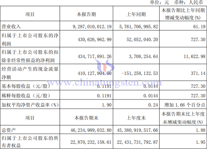 Northern Rare Earth Q1 2025 performance picture