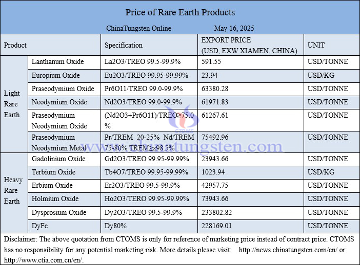 China rare earth price picture on May 16, 2025