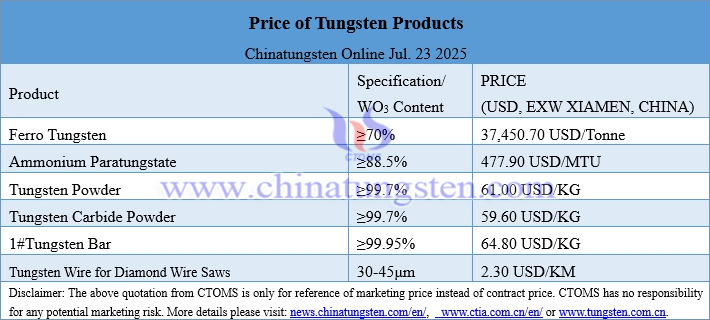Prices of Tungsten Products on July 23, 2025
