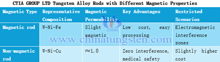 ctia group ltd tungsten alloy rods of different magnetic properties