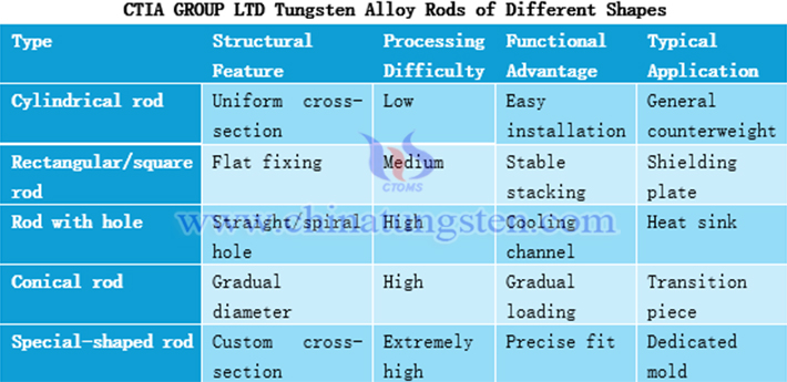ctia group ltd tungsten alloy rods of different shapes