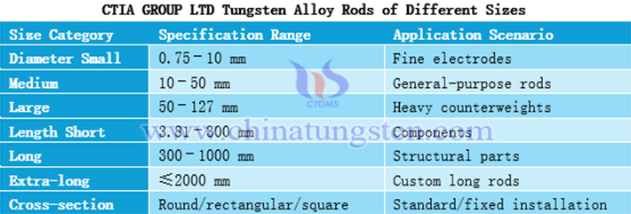 ctia group ltd tungsten alloy rods of different sizes