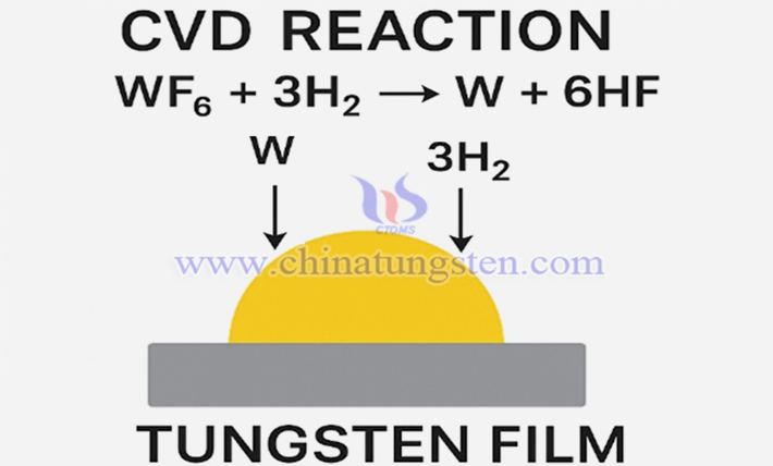 Reaction of tungsten hexafluoride with hydrogen
