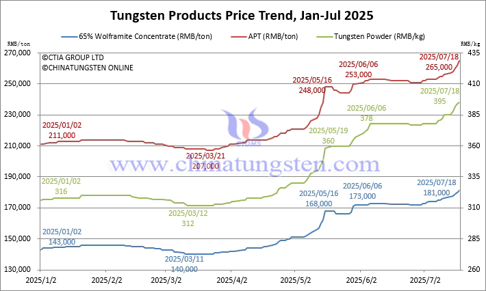 2025? 1??? 7? 18??? ??? ?? ??