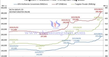 2025? 1??? 8? 1??? ??? ?? ??