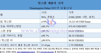 2025? 10? 13? ??? ?? ??